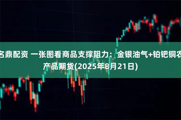 名鼎配资 一张图看商品支撑阻力：金银油气+铂钯铜农产品期货(2025年8月21日)